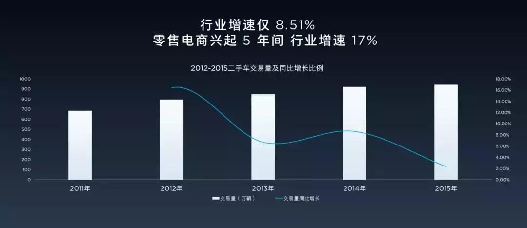 河北二手车靠谱不靠谱,二手车有第三方质保靠不靠谱