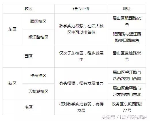 合肥五十中是初中还是高中,合肥五十中教育集团