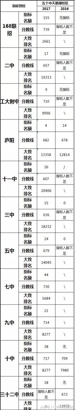 合肥五十中是初中还是高中,合肥五十中教育集团