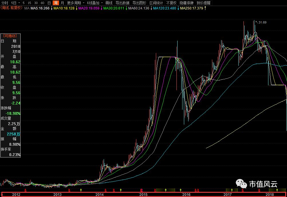 兴源环境有可能成为十倍牛股吗,兴源环境会不会成妖股
