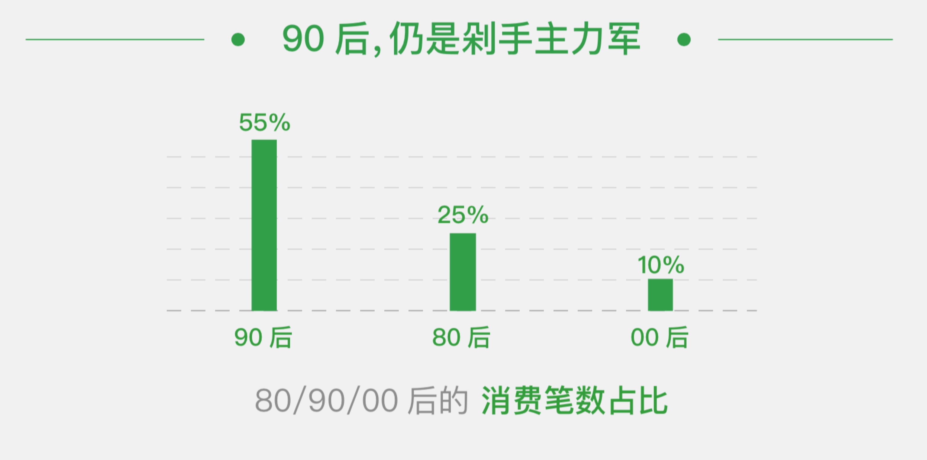 香港微信支付普及率,微信支付港澳台