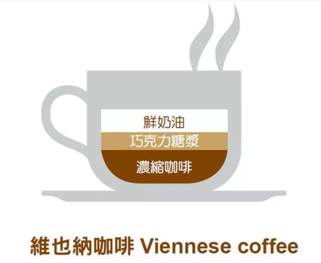 拿铁咖啡成分表测评,冷萃咖啡知识科普