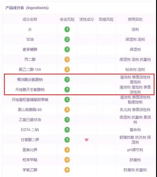 十大日本洗面奶排行榜,日本阿拉蕾氨基酸洁面