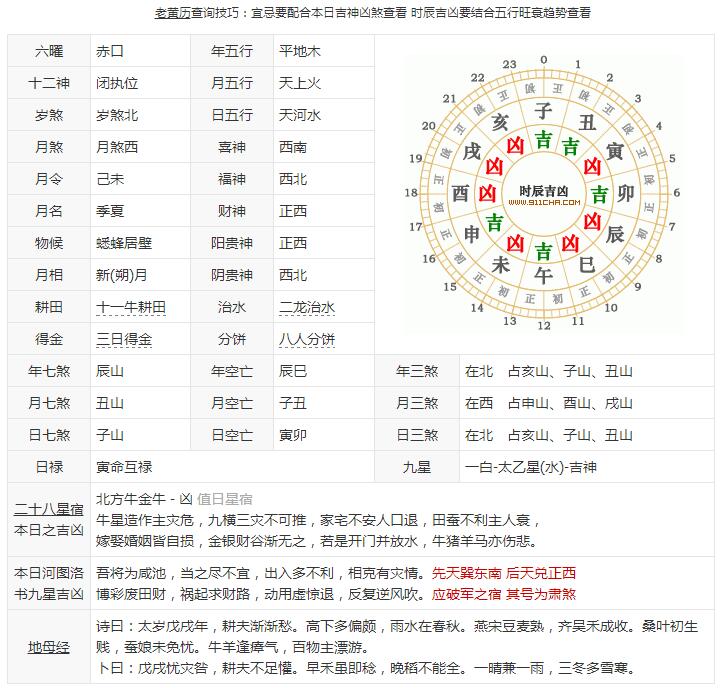 阳宅风水禁忌及讲解大全,阳宅风水入门十大禁忌