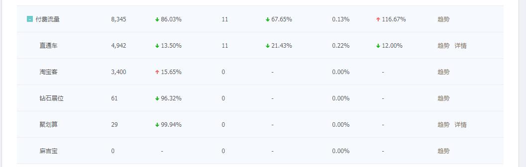 天猫国际店铺如何运营,电商运营天猫