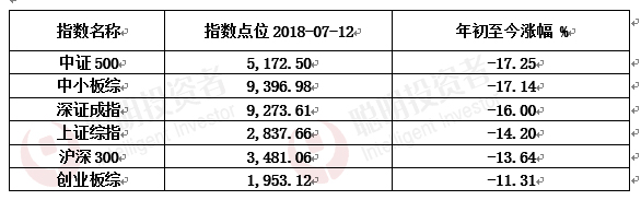 创新药是高科技吗,创新药板块目前能投吗
