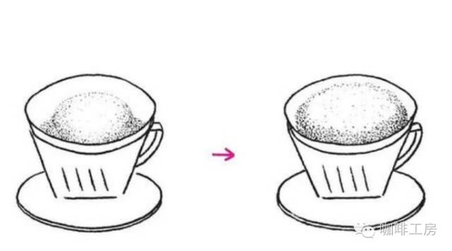 扇形滤杯手冲咖啡教程,简单易懂的滴滤杯手冲咖啡