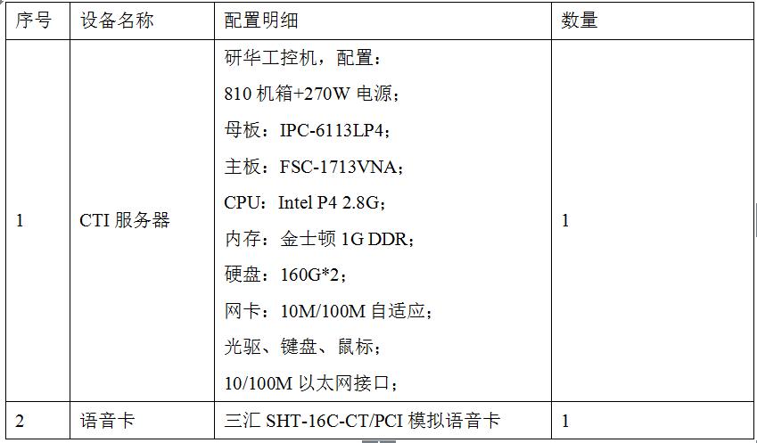 小型呼叫中心系统解决方案,小型呼叫中心系统管理流程