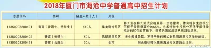 玩泥巴、踢球、跳舞也能上大学，海沧这中学咋这么有特点？