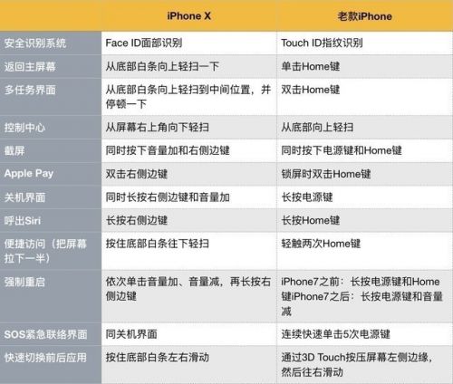 iphone8plus和iphonex选哪个好,iphone8plus和iphonex选哪一个