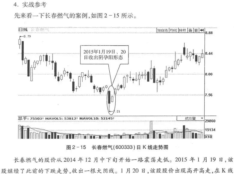期货k线反转形态图解,k线从入门到精通