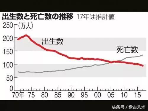 日本“处女率”破新高，无*生活性**已是年轻人的常态（盘古艺术油画