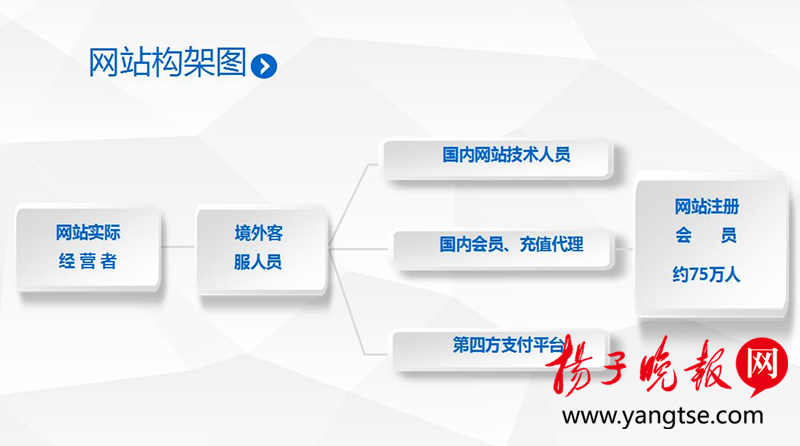 江苏警方破获一起跨国网络赌博案,江苏警方破获特大网络赌博案