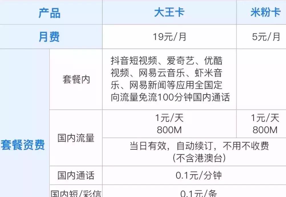 日租卡可以换成保号套餐吗,日租卡超过1g多少钱