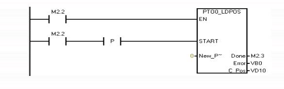 西门子s7-200各指令的应用,西门子s7-200指令表