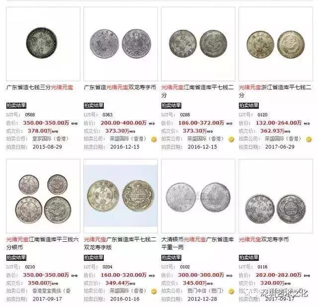 古钱币的市场前景如何,古钱币增值潜力