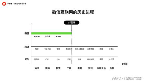 微信小程序增加步数,微信小程序乾坤大挪移开局攻略