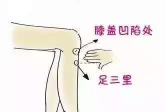 心烦虚热按哪个穴位,心悸烦躁按哪个穴位最好