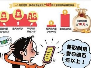 网络兼职怎样月入上万,有哪些网络兼职可以月入2000