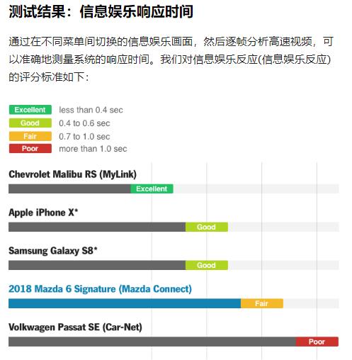 马自达阿特兹2.0豪华版测试,阿特兹移植2.5t发动机四驱