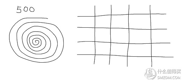 黑科技vs高科技,黑科技还是高科技