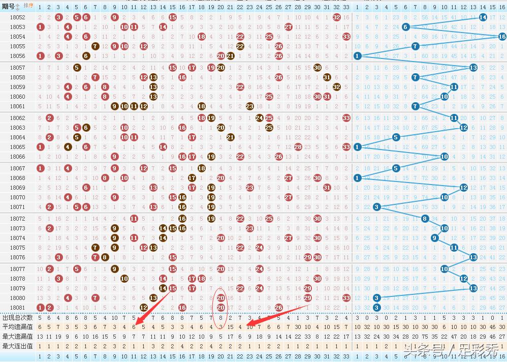 2018082期双色球推荐：奖池再高都与我无关，只要中个小奖就开心