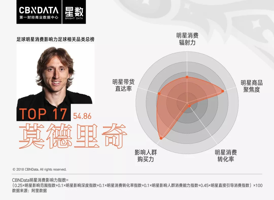 c罗和姆巴佩梅西身价,c罗的小球迷姆巴佩