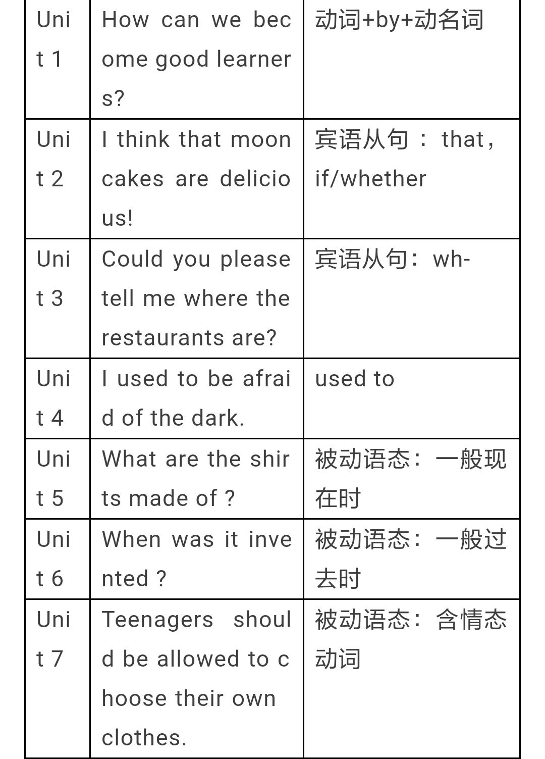 人教版八年级下七单元语法,人教八年级语法知识点