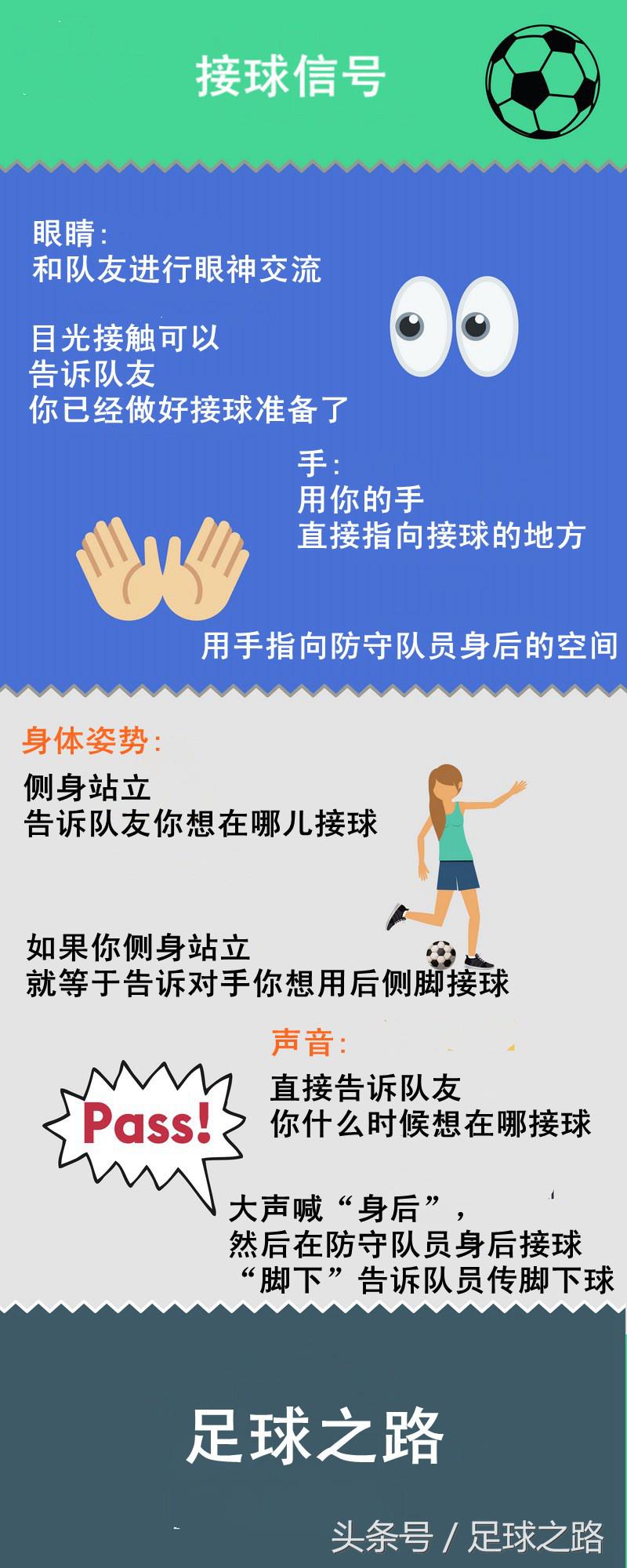 一张图告诉你思路打法,一张图告诉你三个实用方法