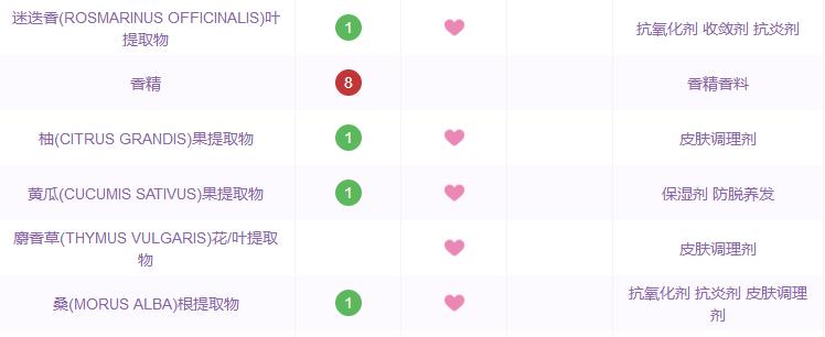 雅漾修护和理肤泉,药妆护肤品有哪些国货