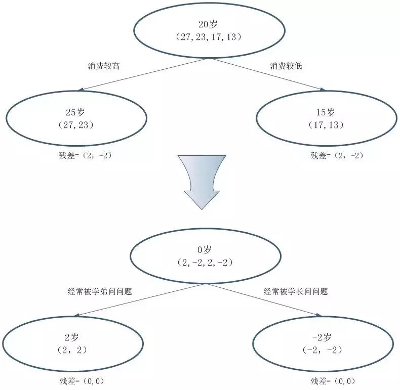 华为预测世界杯,华为云赛事