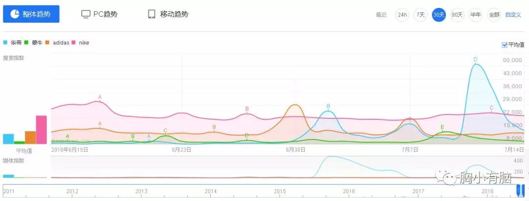 深度对比2018和2014届世界杯品牌营销,我总结了这4点干货