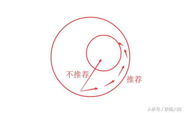 决赛圈的运气,决赛圈运气哪个重要