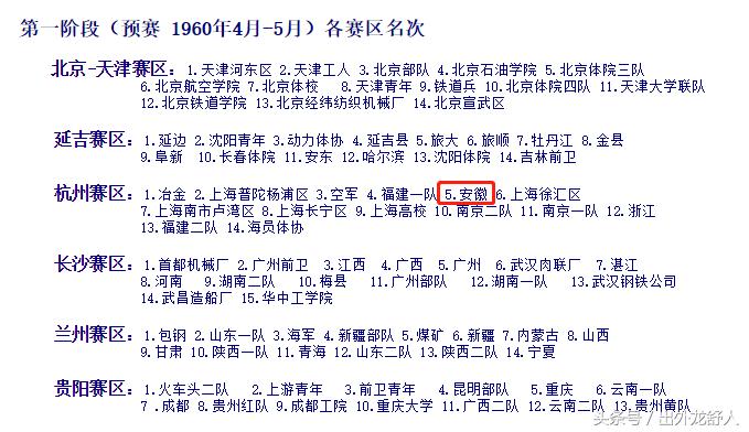 安徽足球历史,安徽省传统学校足球什么时候开始