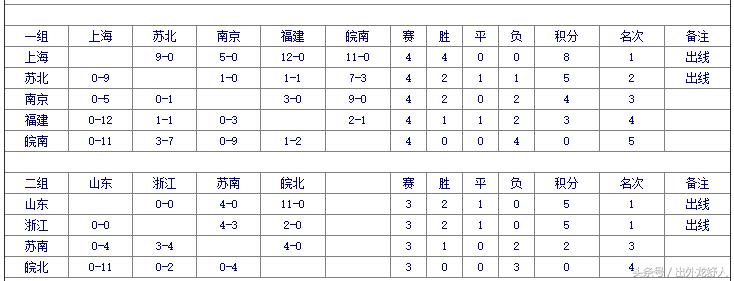 安徽足球何时出头,安徽足球历史
