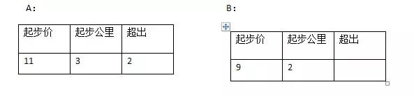 南京名校小升初各校成绩,南京市小升初测试题