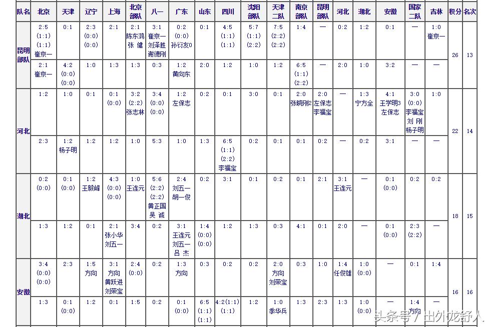 安徽足球历史,安徽省传统学校足球什么时候开始