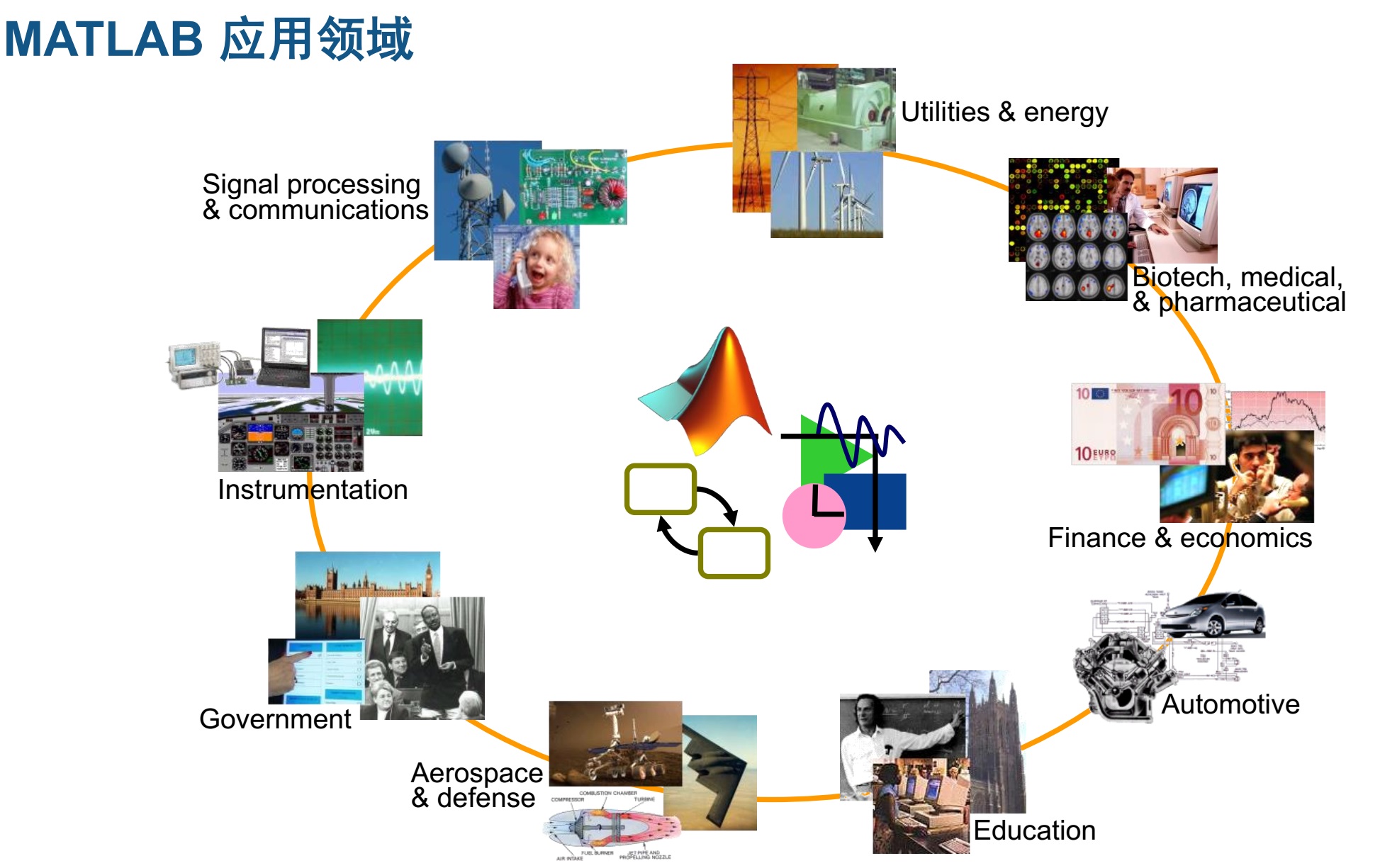 matlab入门课本推荐,matlab入门教学概率