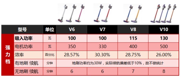 戴森v8fluffyextra与v10区别,戴森v8fluffyorigin和v10