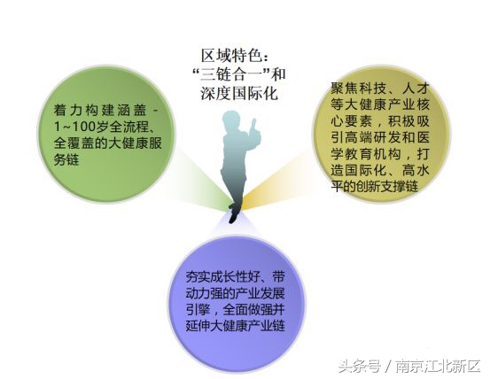 江北新区管理委员会罗群,江北新区生命健康产业发展办公室