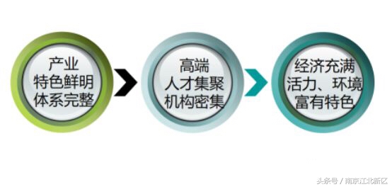 江北新区管理委员会罗群,江北新区生命健康产业发展办公室