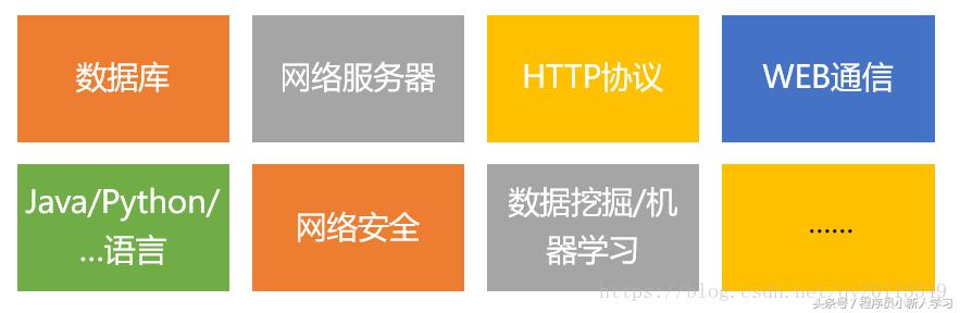 java爬虫入门教程,java网络爬虫代码