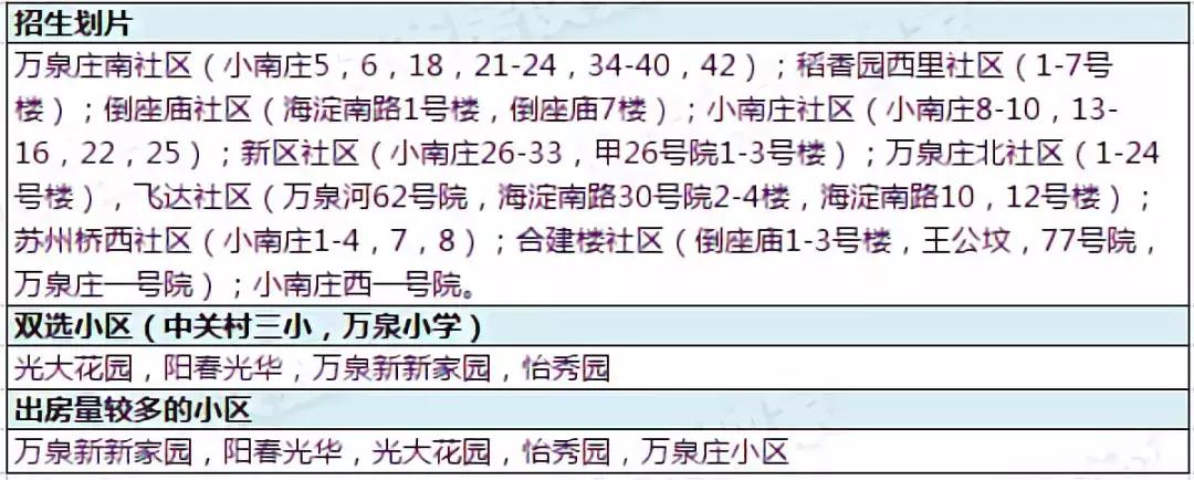 海淀万柳踩盘实录,海淀万柳详细分析