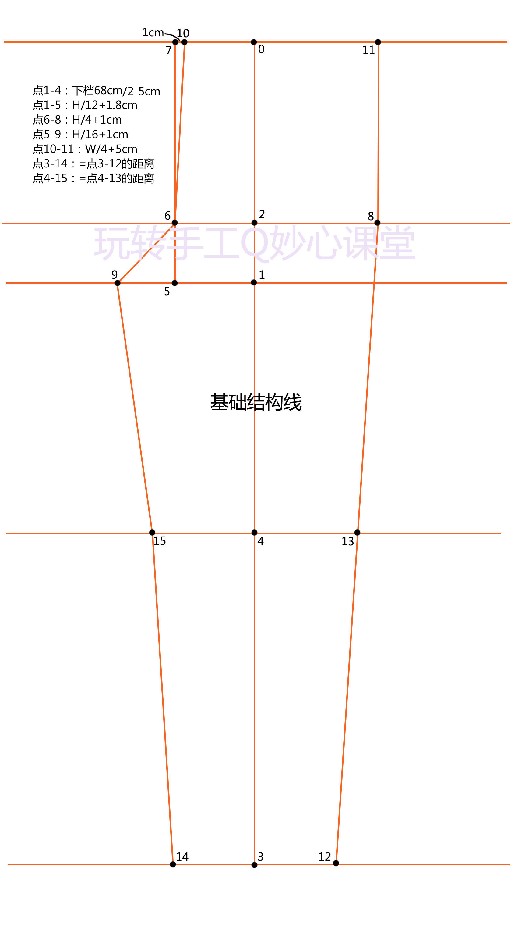 裤子结构制图与打版,怎么看懂日本裤子服装打版图