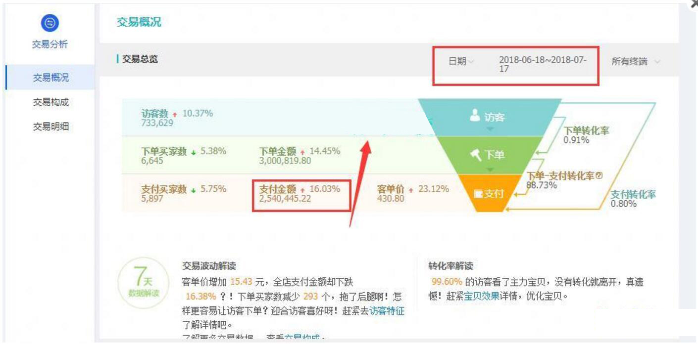 淘宝直通车运营技巧和方法有哪些,淘宝直通车运营技巧和方法