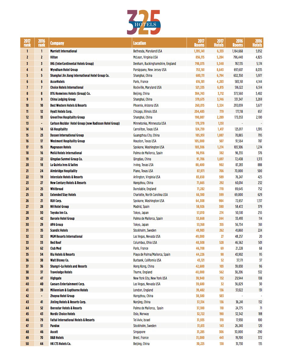 hotels杂志排名,首旅如家和如家商旅
