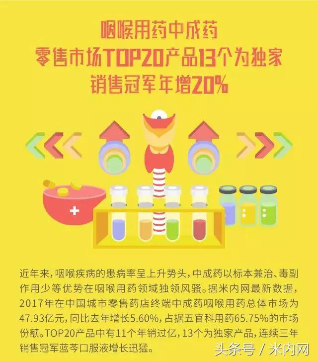 咽喉喷雾剂十大品牌,咽喉药排名第一名