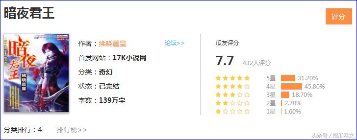 十大奇幻修仙小说,橙瓜评分前十玄幻小说