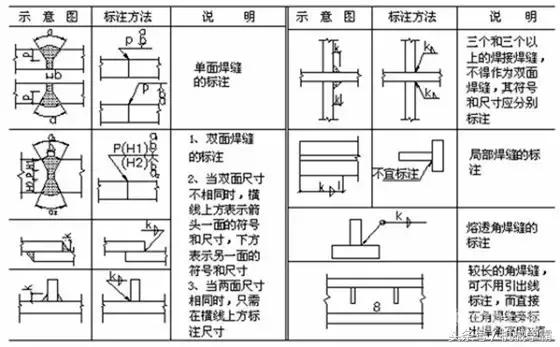 焊工必懂的一些基本焊接术语,焊接符号基础知识及技巧