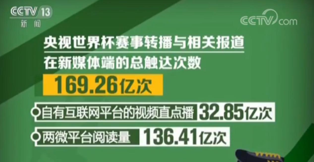 64场高清直播零失误腾讯云完美支撑世界杯赛事直播